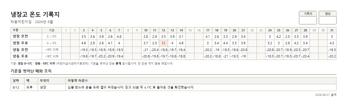 냉장고 온도 표본